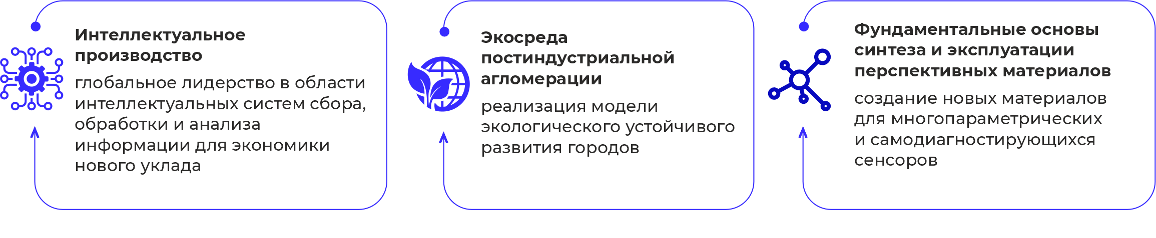 Карточки1